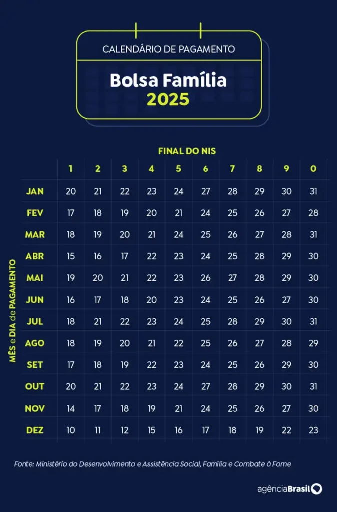 calendario_bolsa_familia_2025-674x1024 Bolsa Família começa a ser pago nesta segunda-feira (19) com adicionais e valor mínimo de R$ 600